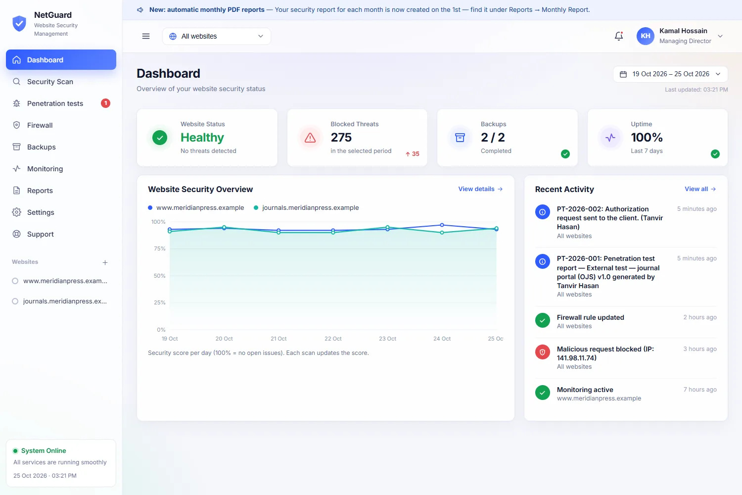 Client dashboard: website status, uptime, backups and recent activity