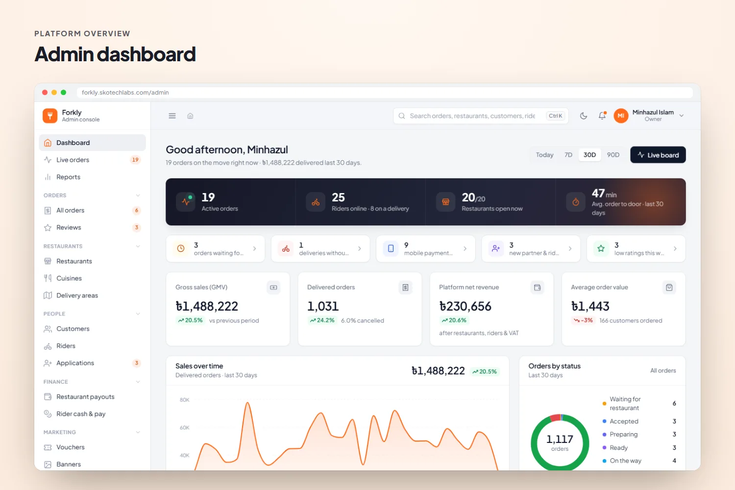 Admin dashboard: sales, platform revenue, busy hours and top restaurants