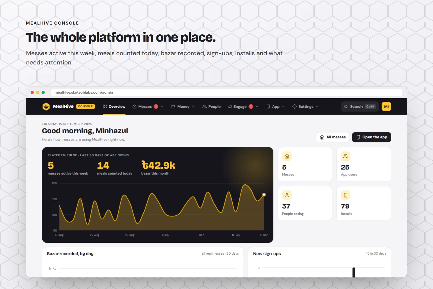 MealHive Console overview across all messes