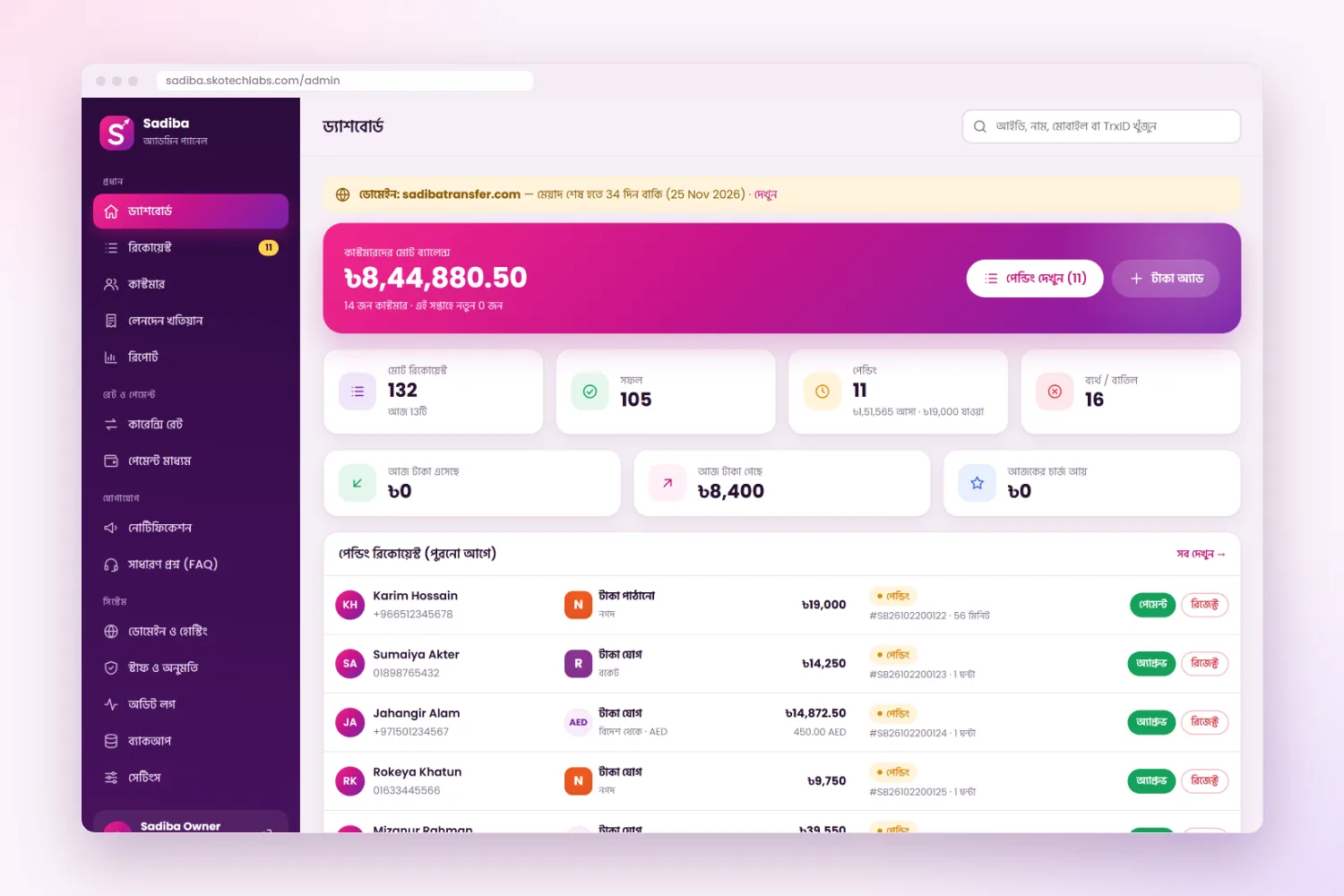 Admin dashboard: customer balances, pending queue, money in and out, renewal warning