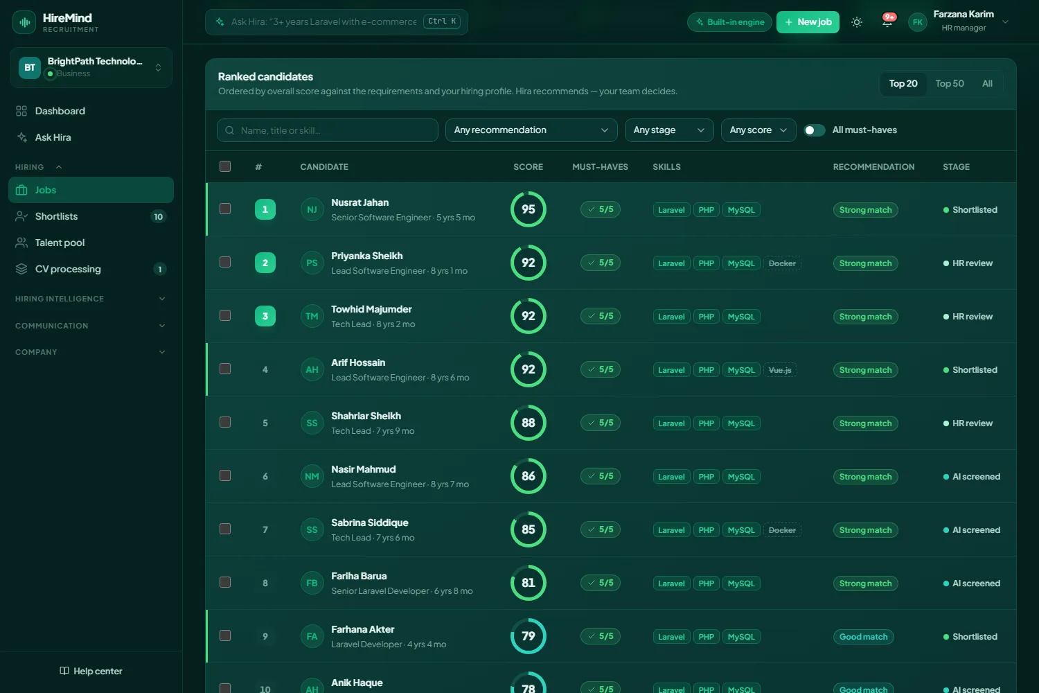 Ranked candidates — every CV scored against the must-haves and the company’s hiring profile