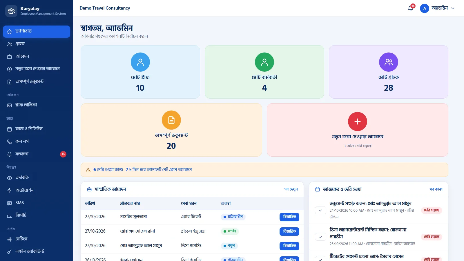 Dashboard: total staff, officers, customers, incomplete documents and a new application in one tap