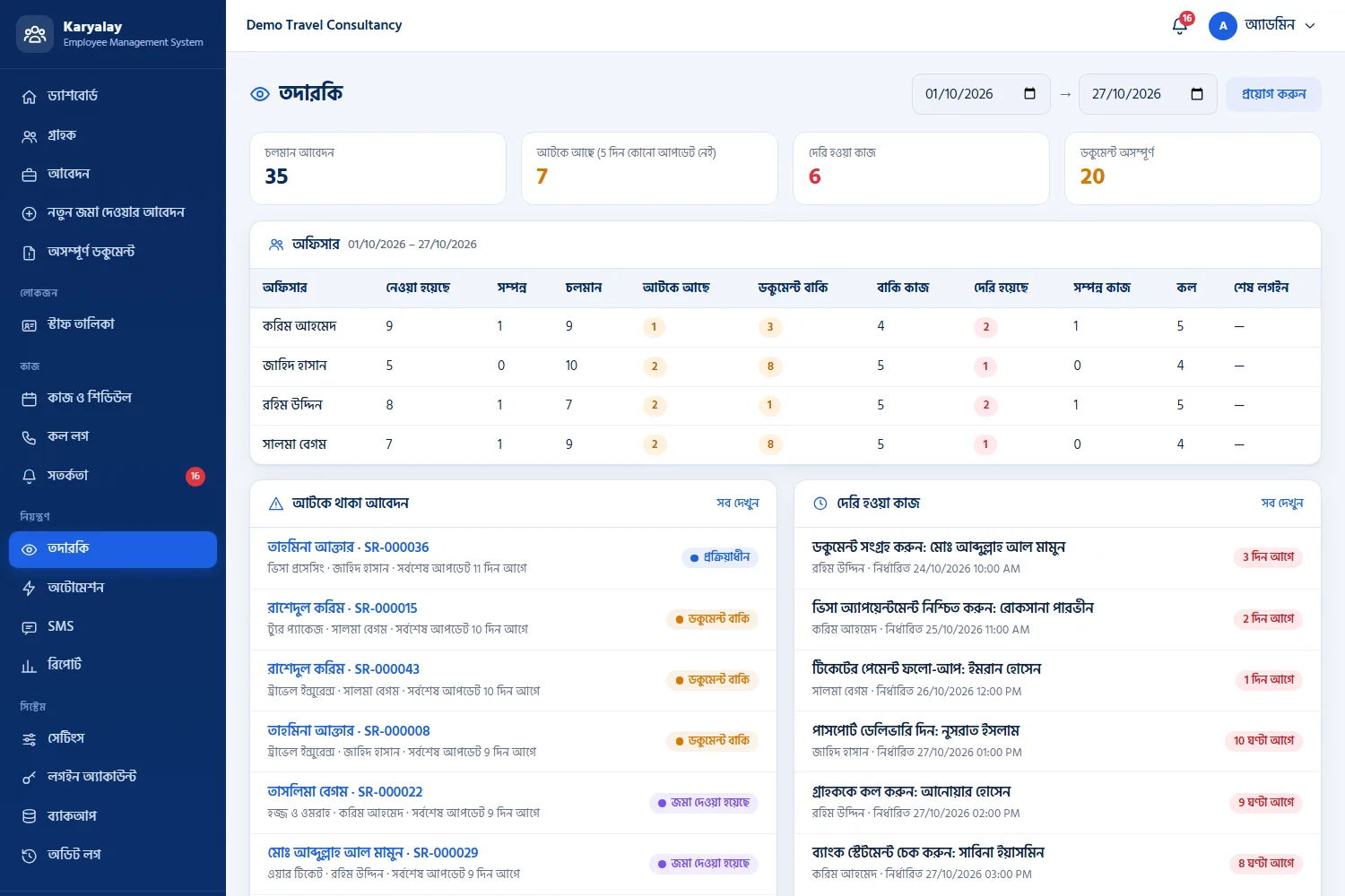 Supervision: work per officer, stuck cases, overdue tasks and documents waiting