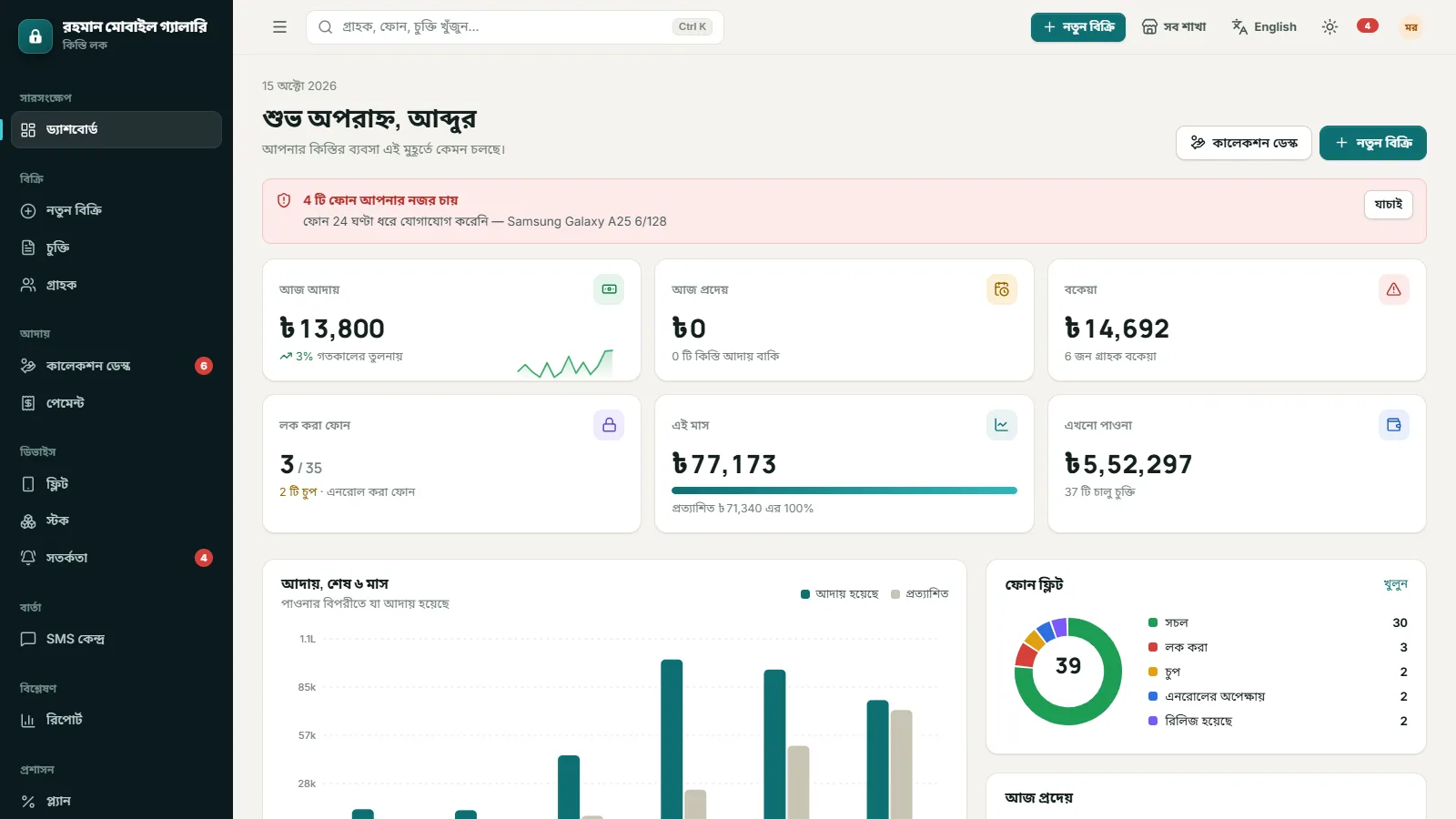 Dashboard with collections, dues, locked phones and fleet health
