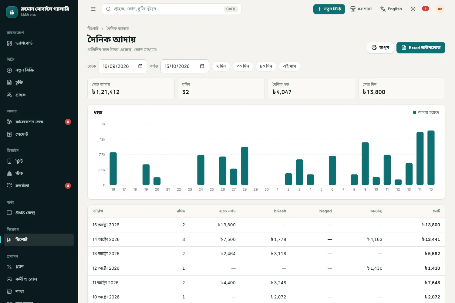 Collections report with Excel export