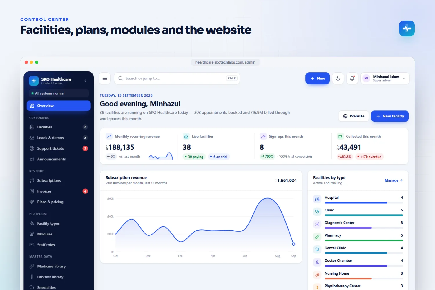 SKO Control Center overview