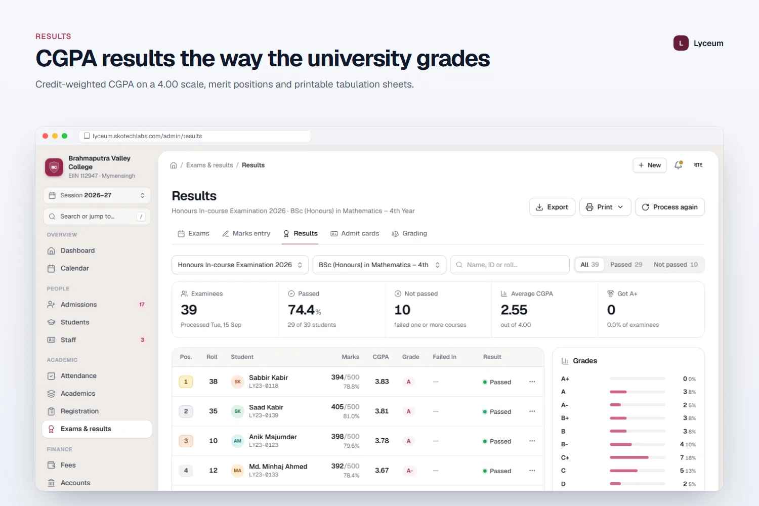 CGPA results the way the university grades