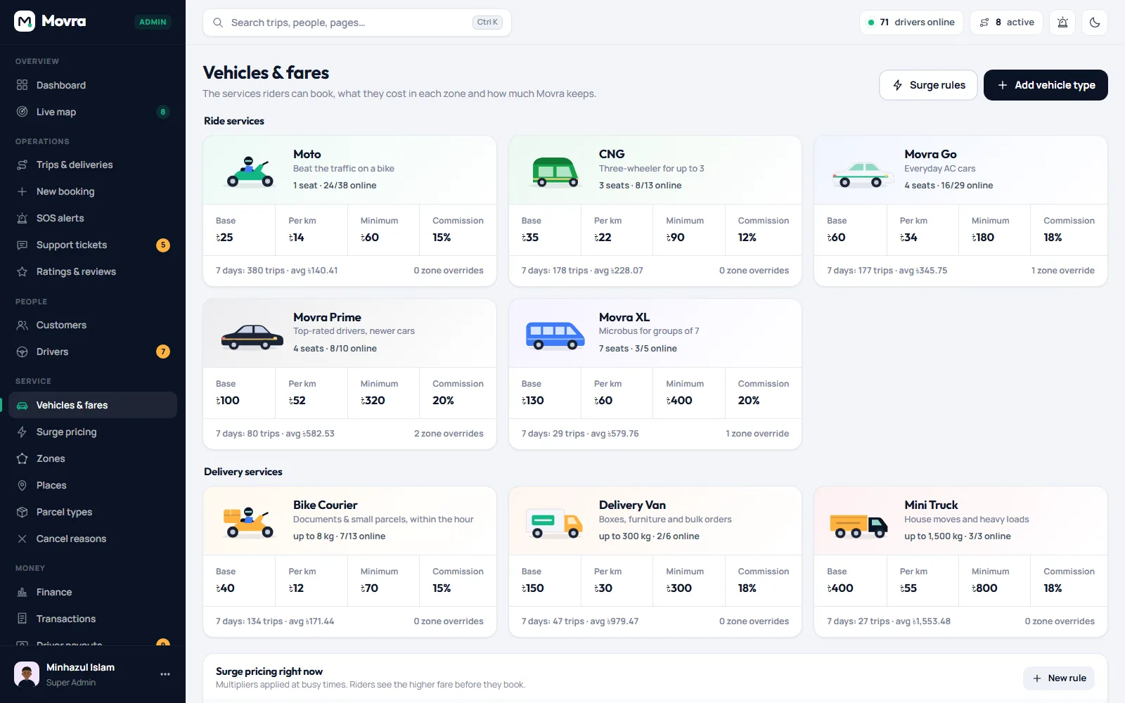 Vehicles & fares: pricing per vehicle type and zone, with surge rules
