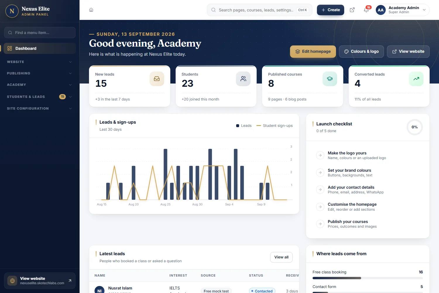 Admin dashboard with leads, students and a launch checklist
