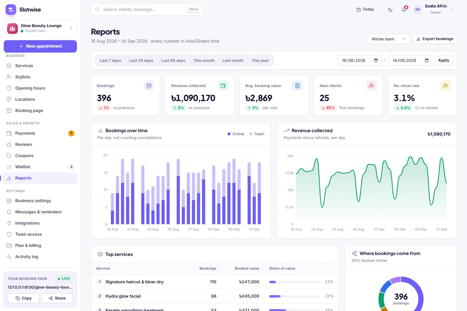 Reports: revenue, sources, team utilisation and busiest hours