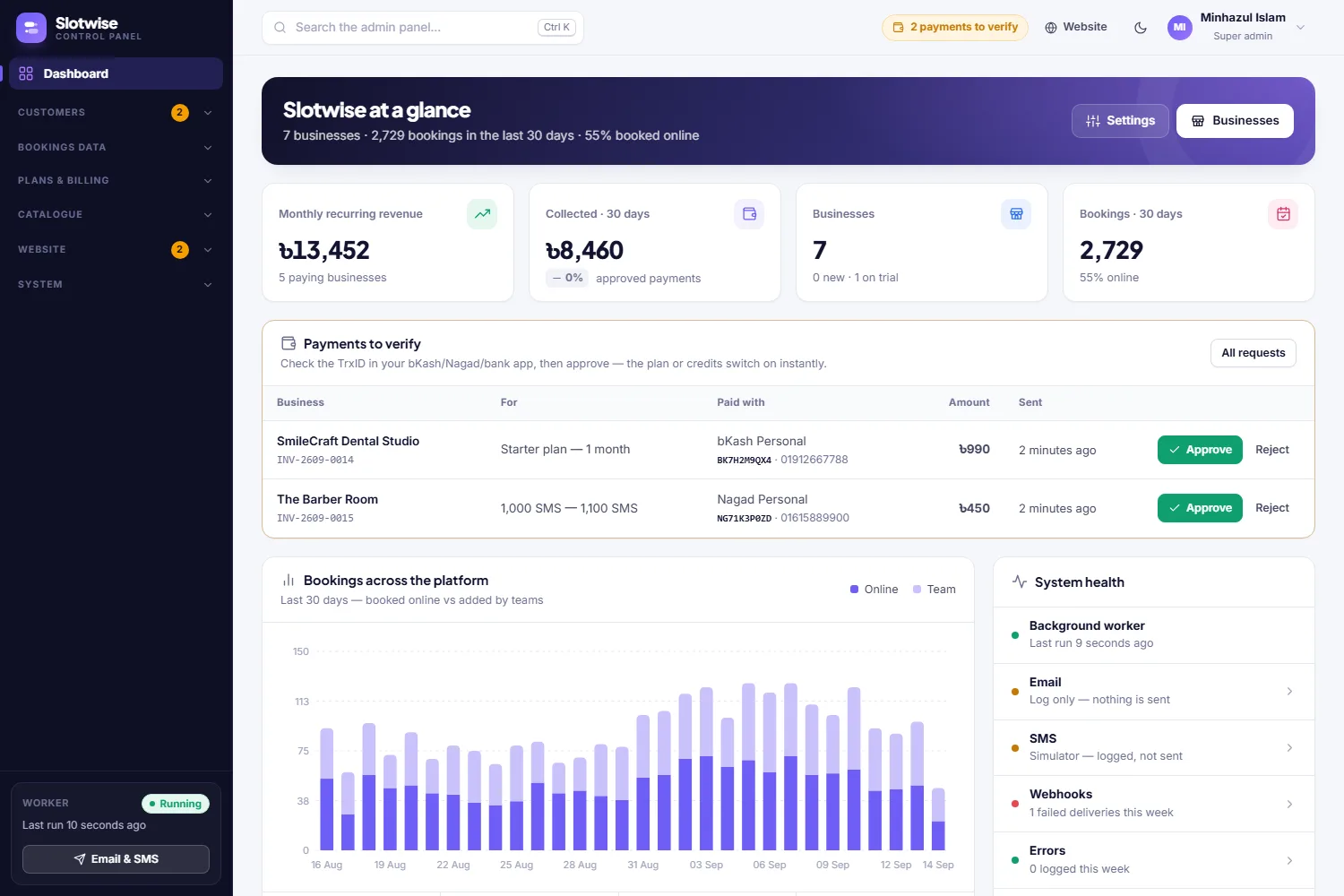 Super admin panel: platform revenue, billing approvals and system health