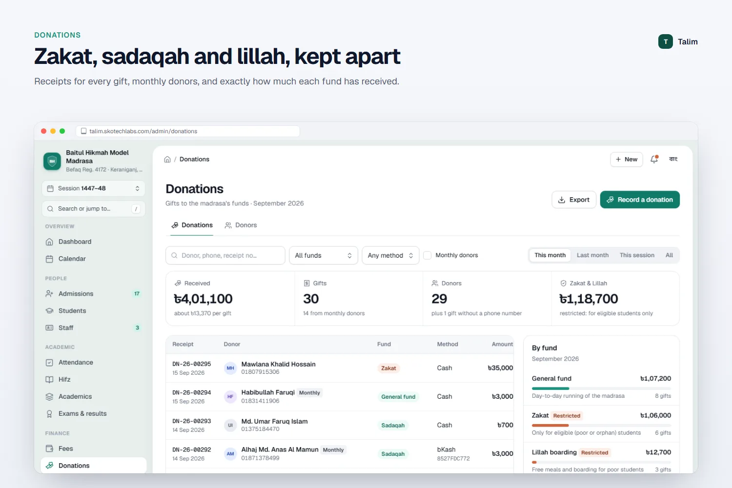 Zakat, sadaqah and lillah, kept apart